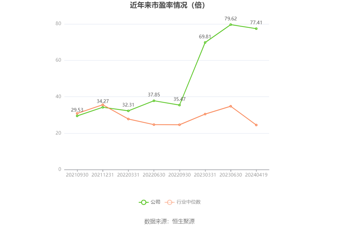 开勒股份：2023年净利润同比下降10.78% 拟10派4元