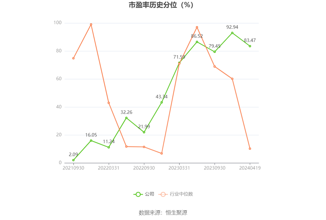 开勒股份：2023年净利润同比下降10.78% 拟10派4元