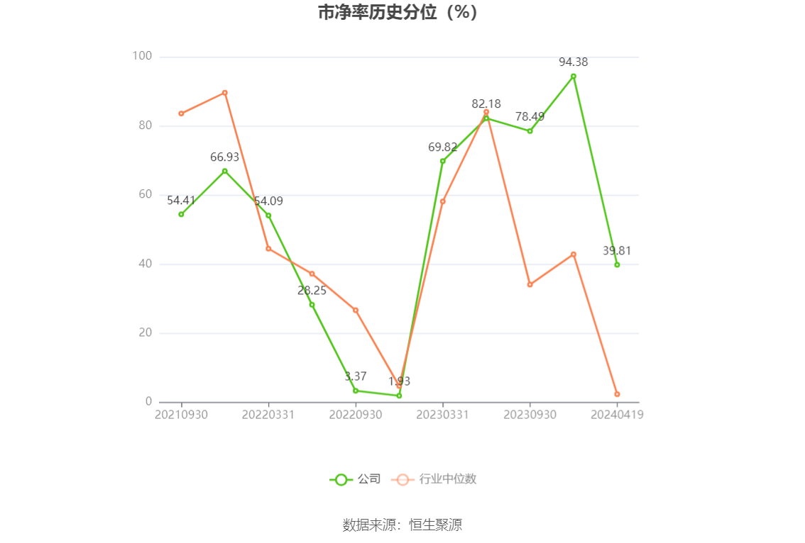 开勒股份：2023年净利润同比下降10.78% 拟10派4元