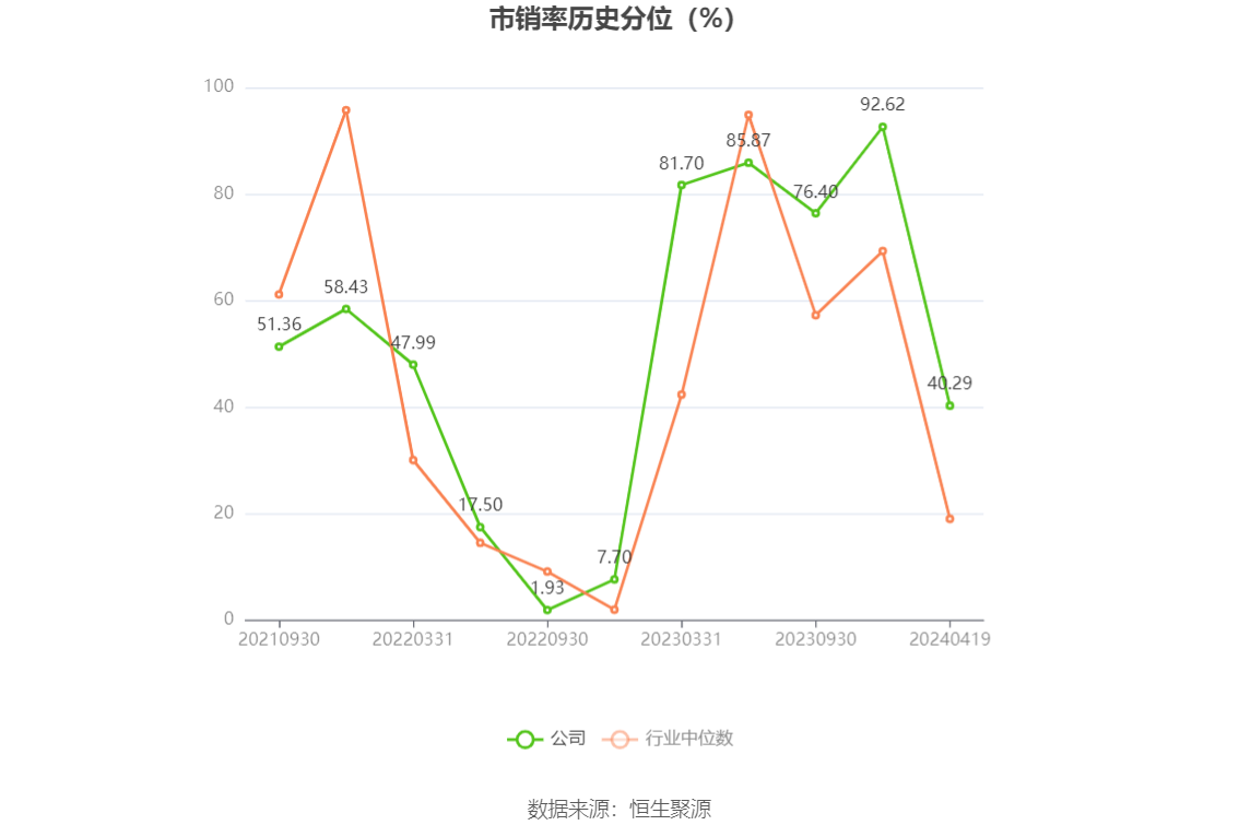 开勒股份：2023年净利润同比下降10.78% 拟10派4元