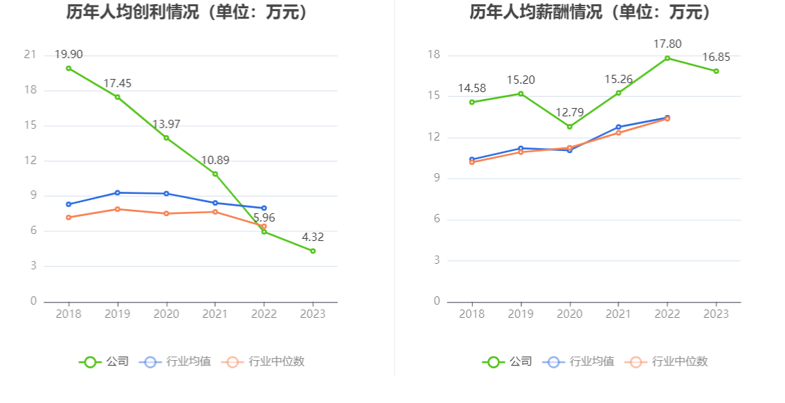 开勒股份：2023年净利润同比下降10.78% 拟10派4元