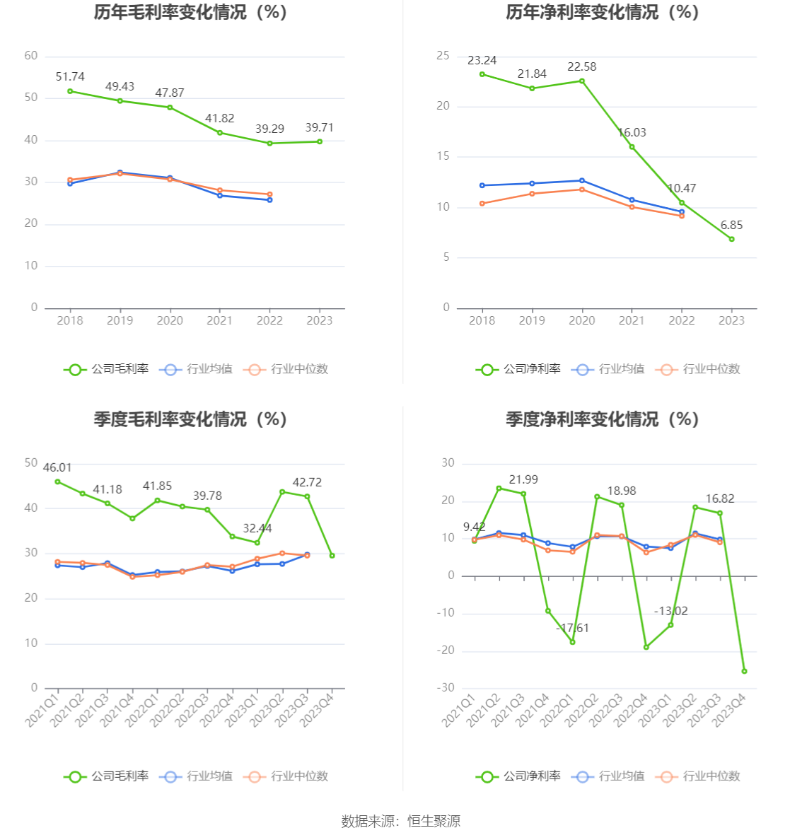 开勒股份：2023年净利润同比下降10.78% 拟10派4元