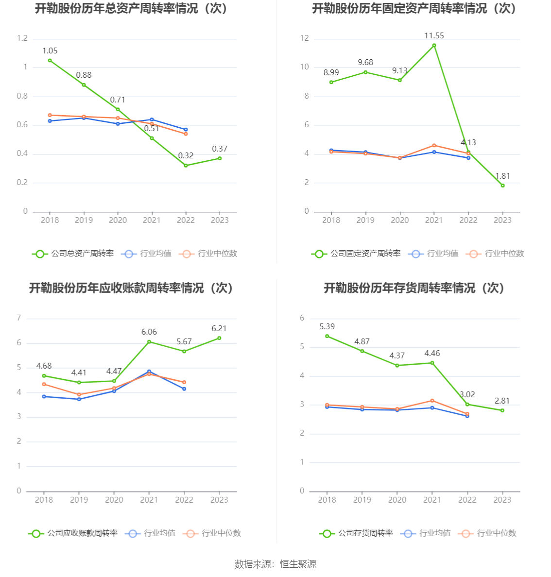 开勒股份：2023年净利润同比下降10.78% 拟10派4元