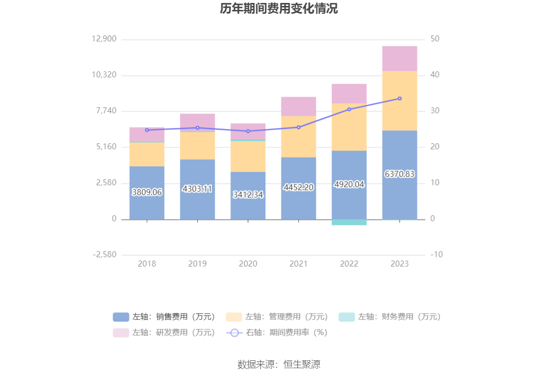 开勒股份：2023年净利润同比下降10.78% 拟10派4元