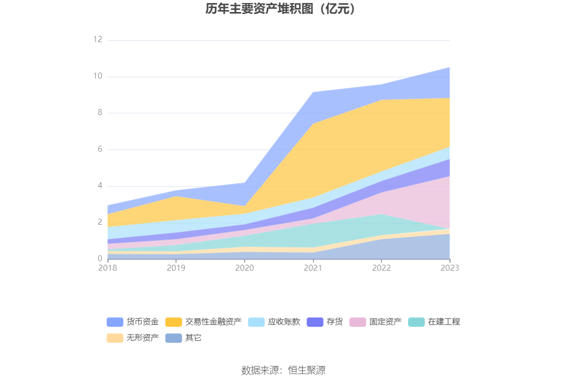 开勒股份：2023年净利润同比下降10.78% 拟10派4元