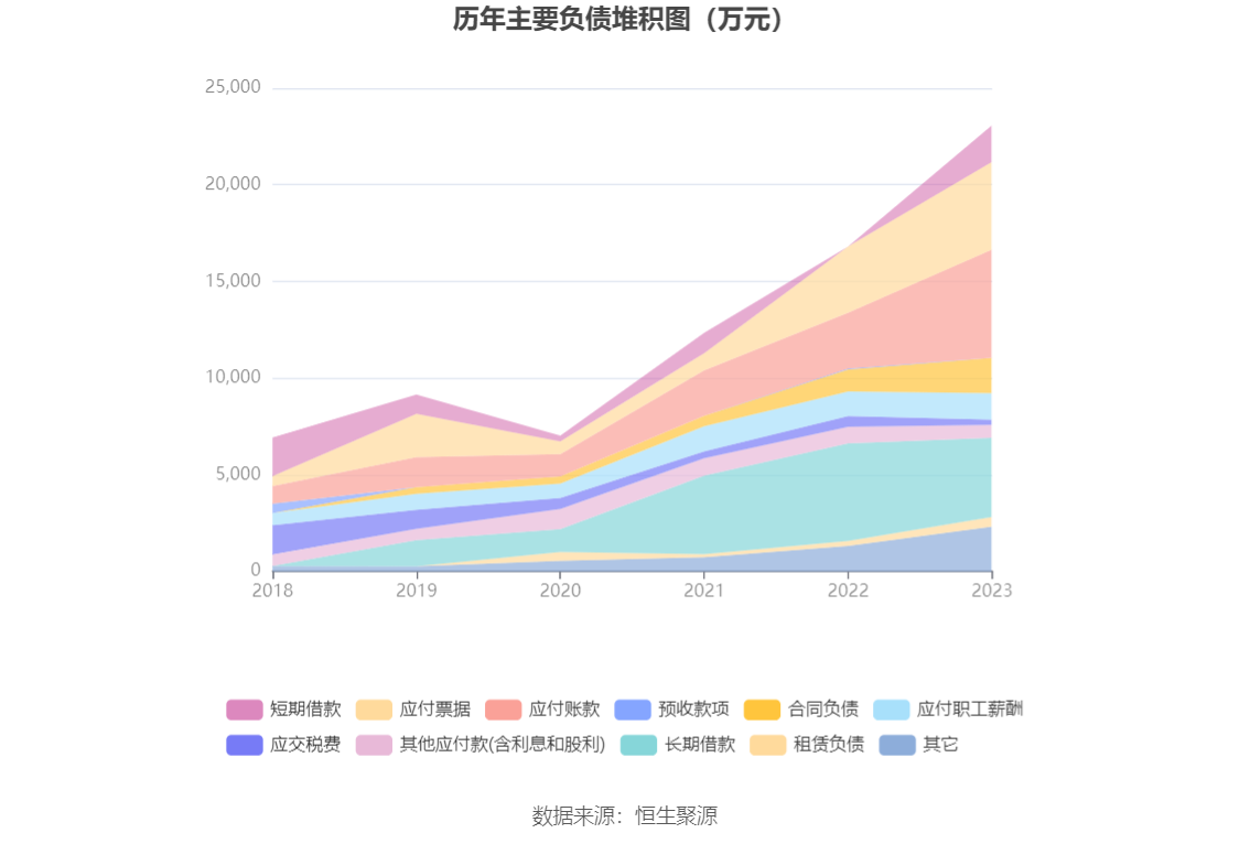 开勒股份：2023年净利润同比下降10.78% 拟10派4元