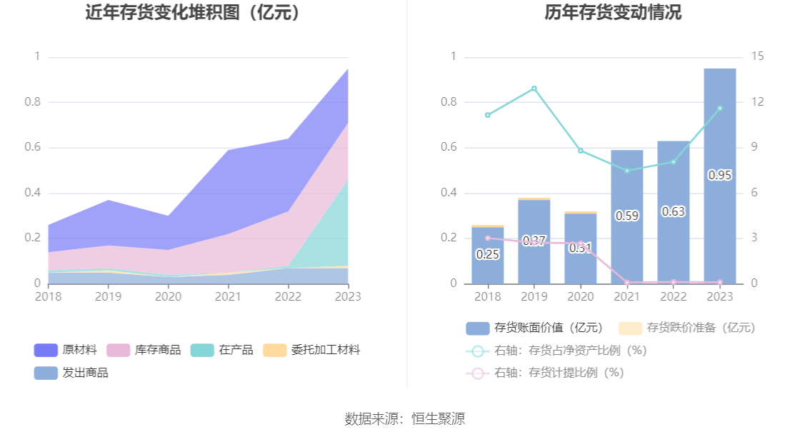 开勒股份：2023年净利润同比下降10.78% 拟10派4元