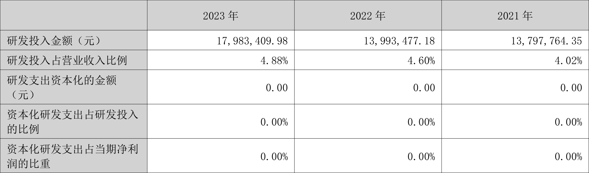 开勒股份：2023年净利润同比下降10.78% 拟10派4元