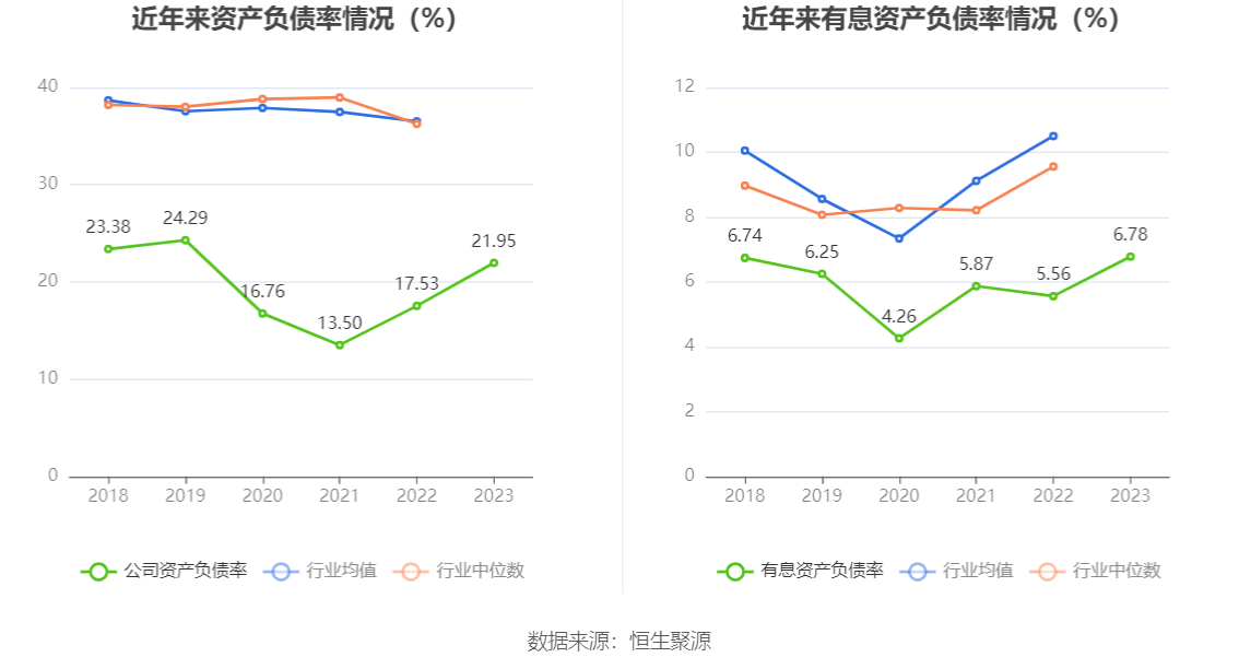 开勒股份：2023年净利润同比下降10.78% 拟10派4元