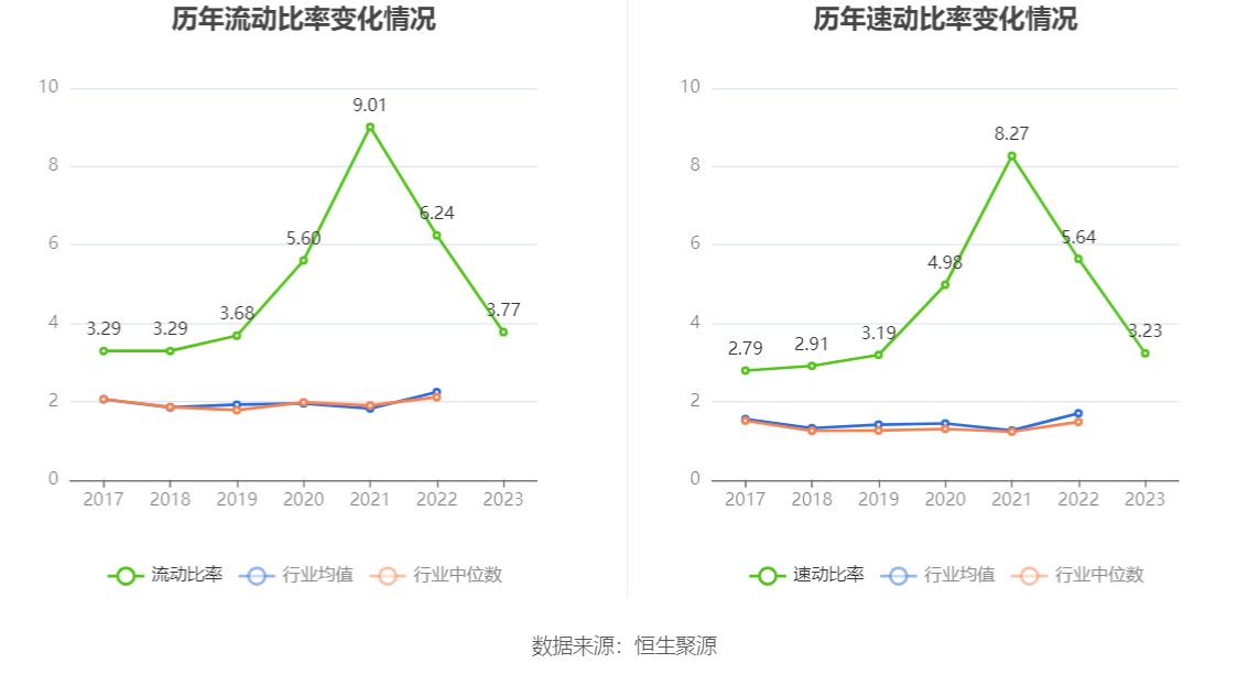 开勒股份：2023年净利润同比下降10.78% 拟10派4元