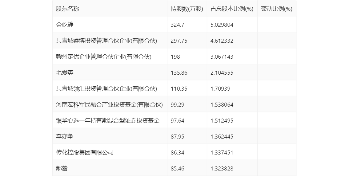 开勒股份：2023年净利润同比下降10.78% 拟10派4元